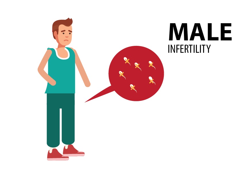 Causes of male infertility